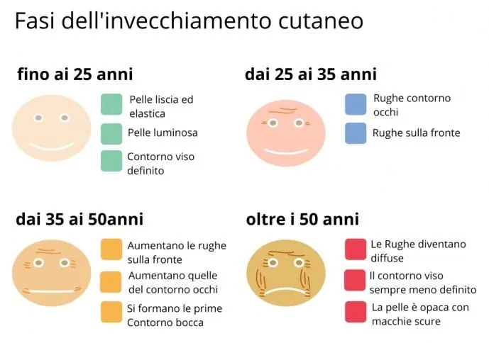 quali sono le cause dellinvecchiamento cutaneo