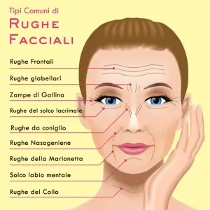 quali sono le cause della comparsa delle rughe