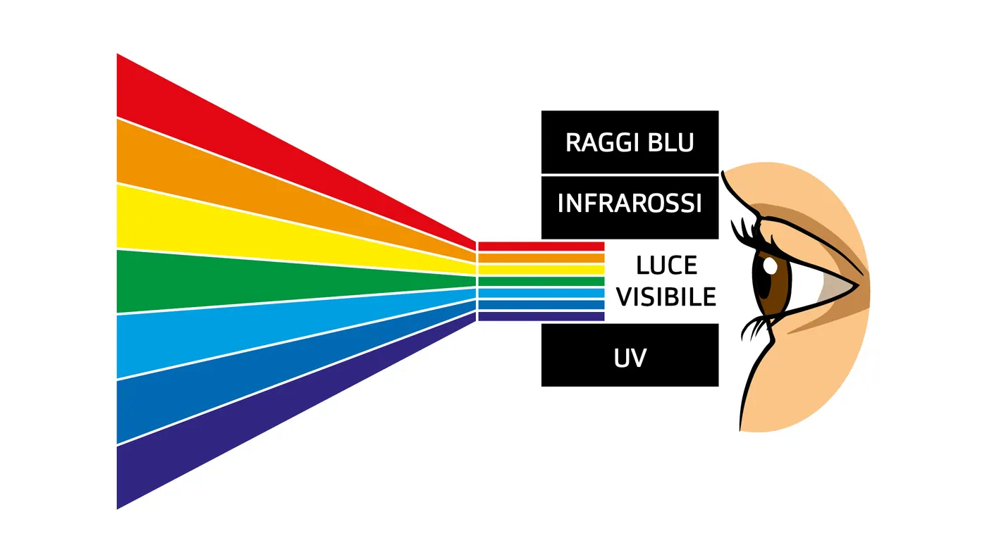 – protezione dai raggi uv
