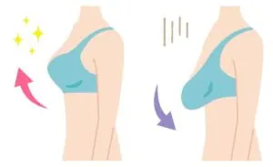 Disegno del seno che cede
