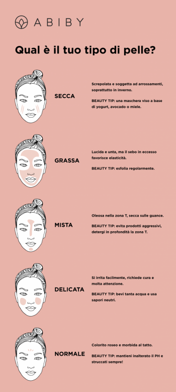 la cura del viso è diversa per ogni tipo di pelle